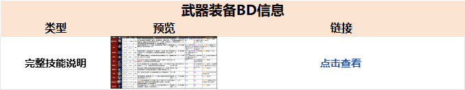 王权与自由—武器装备BD详细一览插图